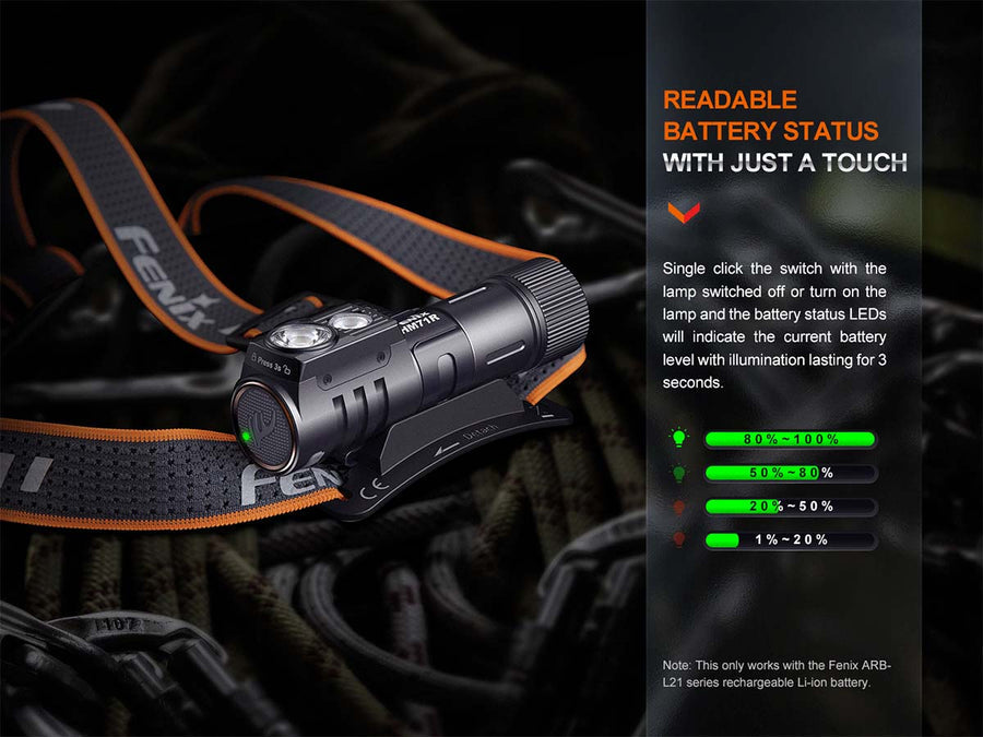 Foundation Issue - HM71R Rechargeable Headlamp