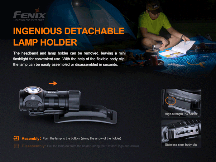 Foundation Issue - HM50R V2.0 Headlamp – 700 Max Lumens