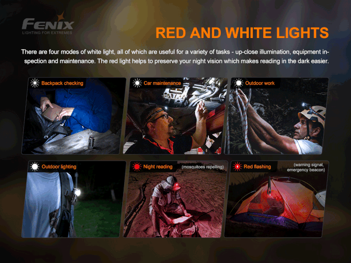 Foundation Issue - HM50R V2.0 Headlamp – 700 Max Lumens
