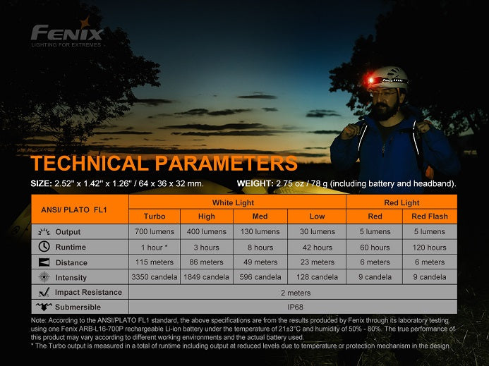 Foundation Issue - HM50R V2.0 Headlamp – 700 Max Lumens