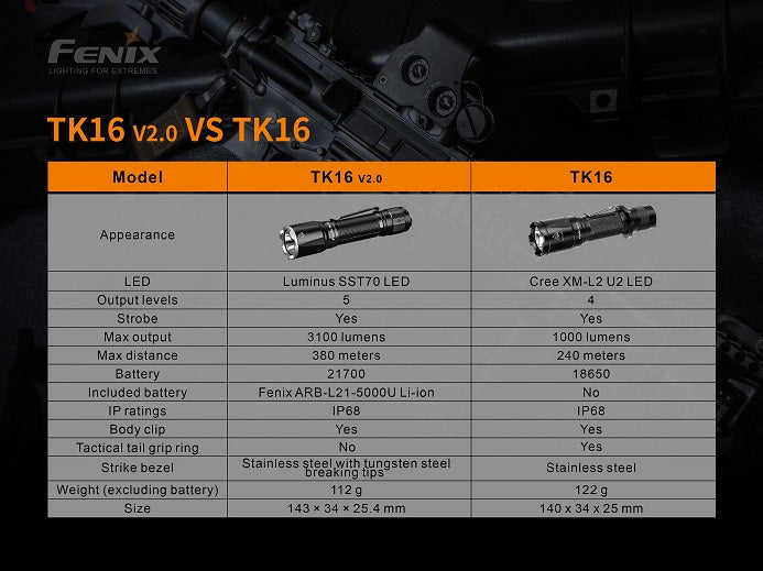 Foundation Issue - TK16 V2.0 3100 Lumen Tactical Flashlight